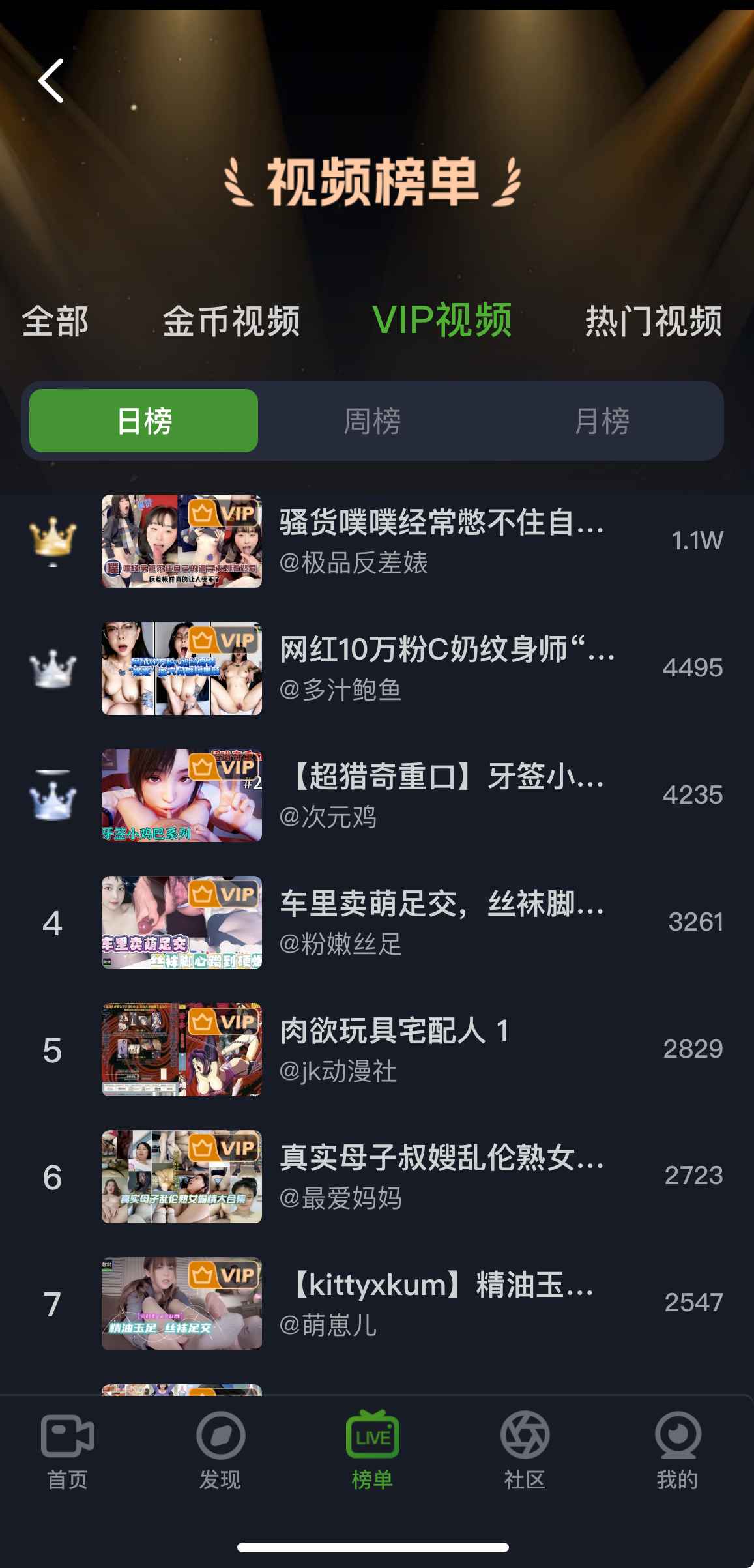 重口社传媒VIP视频榜单